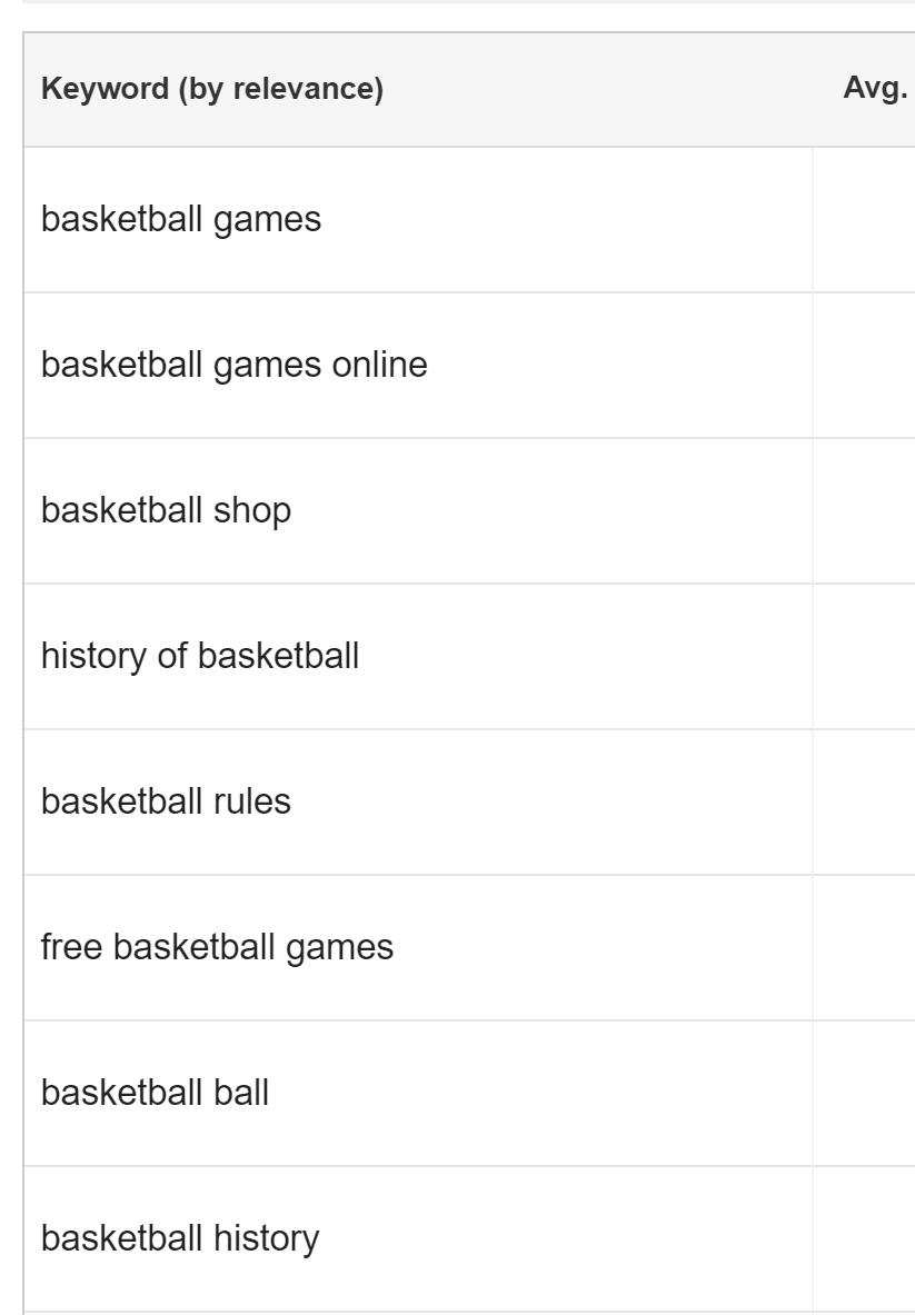 Google关键字规划师篮球成绩