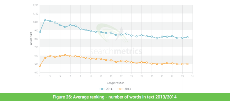 searchmetrics排名因素-2014