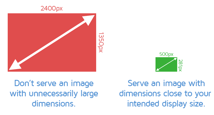image optimization dimensions 3