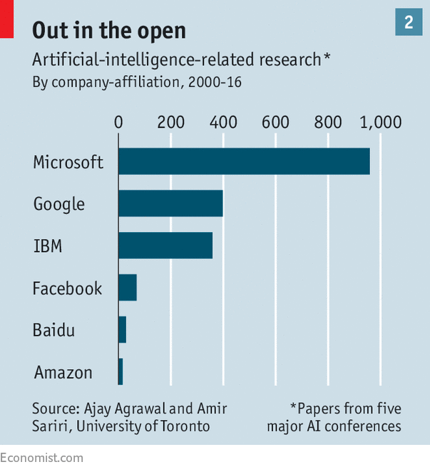 全民AI淘金热：苹果亚马逊最务实，微软IBM不接地气，谷歌或成大赢家。