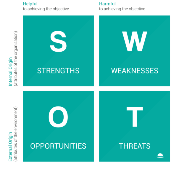 SEO SWOT分析：将您的努力集中在结果页面