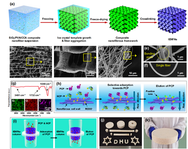 东华大学在功能性纳米纤维气凝胶领域取得重要研究进展