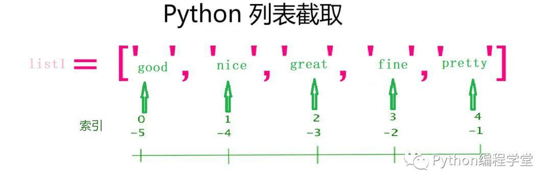 人生苦短，一起学Python（六）Python基本数据类型