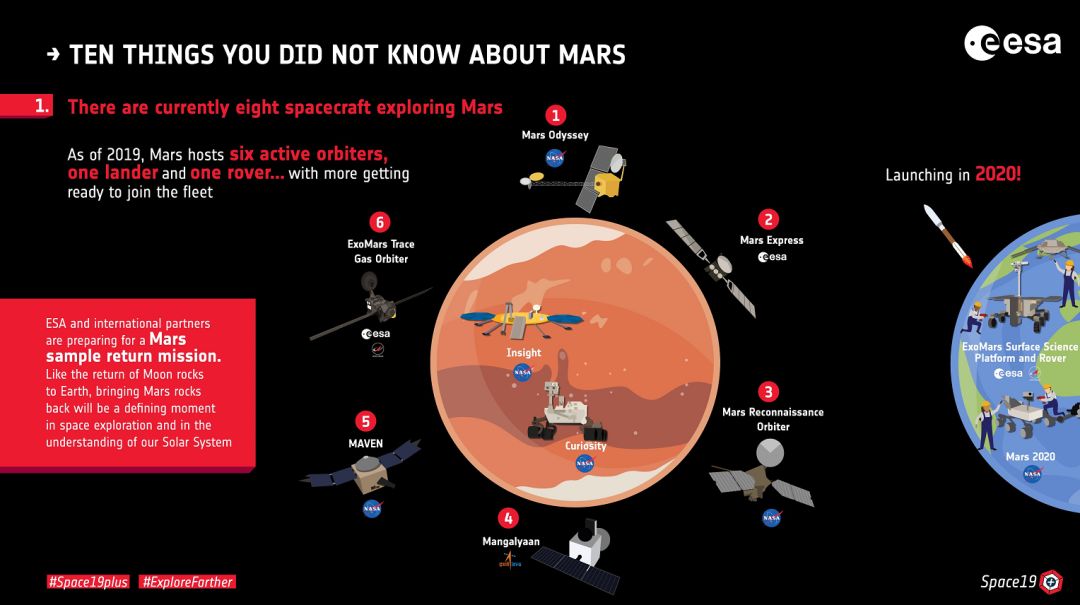 十年鸽了六次，欧盟上个火星怎么这么难？